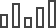 Highscores